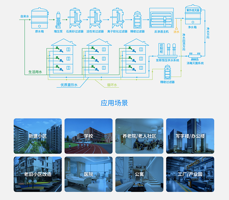 水處理設備結(jié)構(gòu)應用領(lǐng)域